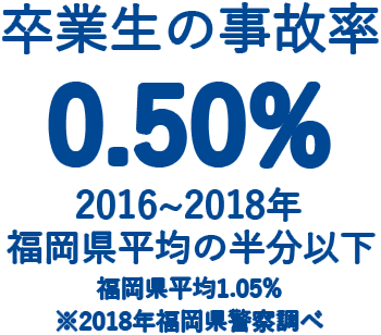 無事故率